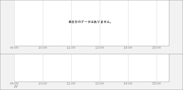 1321 �m�d�w�s�@�e�t�m�c�r�@���o�Q�Q�T�A���^�� �f�C�g���[�h�`���[�g �ʏ�������`���[�g