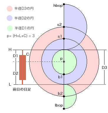 �s�{�b�g�Ƃ́H