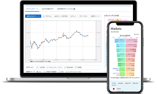 デイトレ株マップ