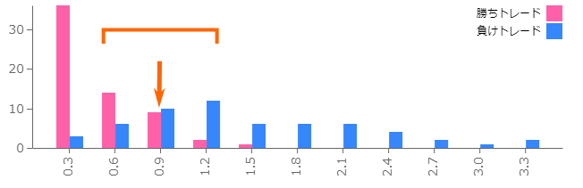 MAE 読み取り例3