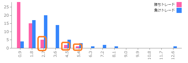 グラフ1ーAから目安の読み取り例