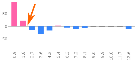 グラフ1ーBから目安の読み取り例
