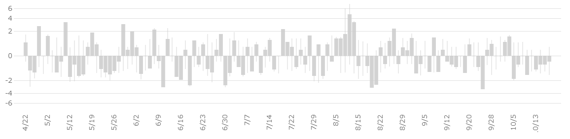 HH:MM〜HH:MM の損益