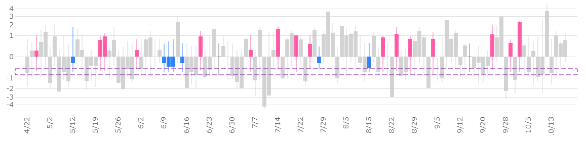 MAE 区間に含まれるローソク足