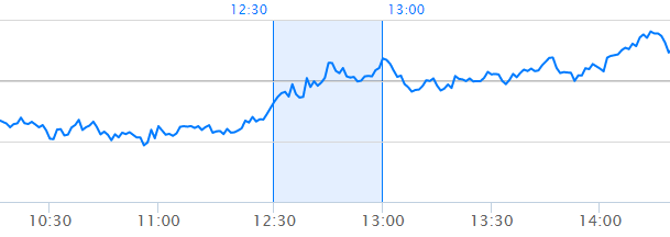 季節性分析シーズナルチャート