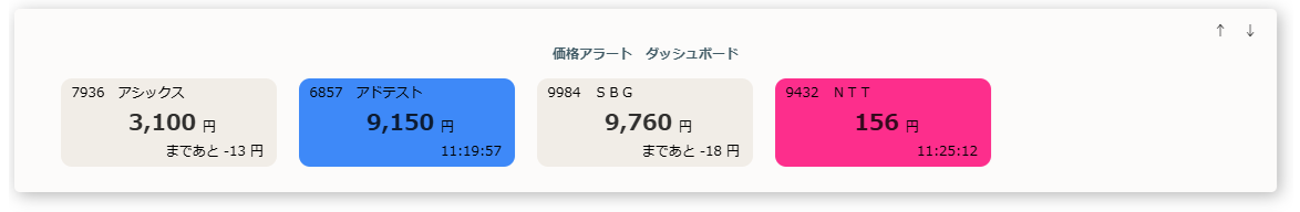 価格アラート ダッシュボード