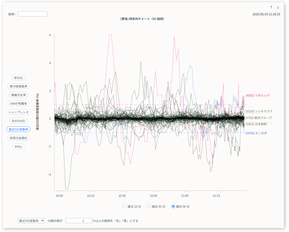 [���] ���n��`���[�g