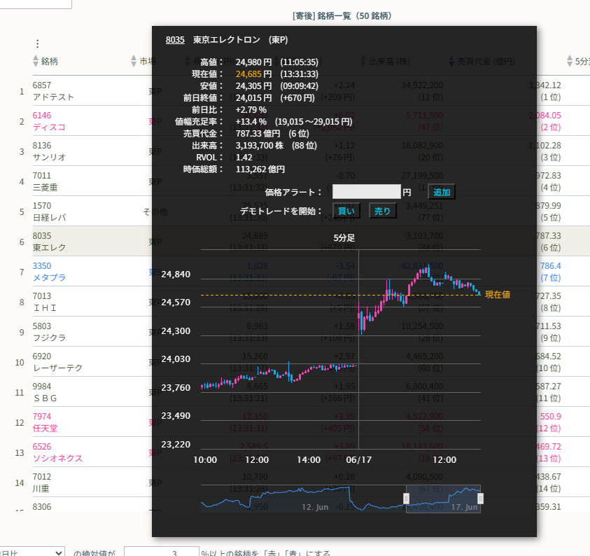 個別銘柄ウインドウ