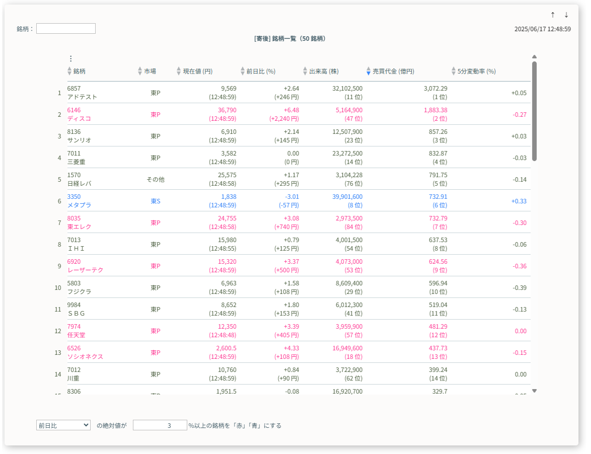 寄後銘柄一覧ブロック